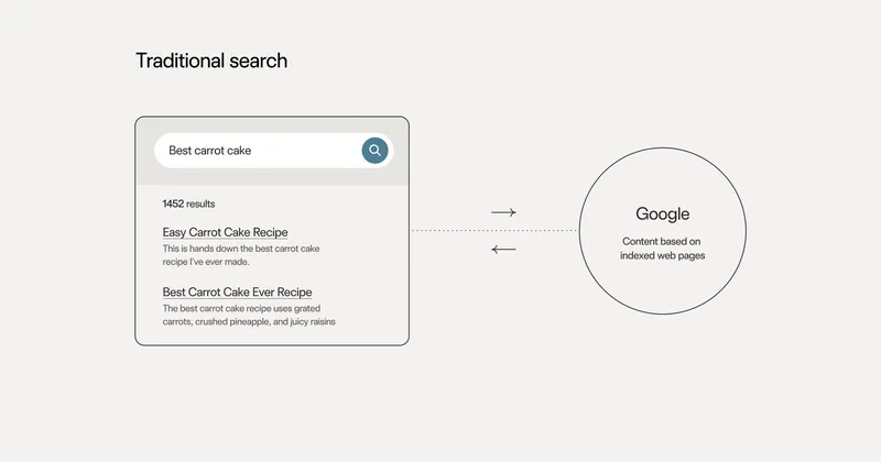 Ai Search | Nic Mulvaney